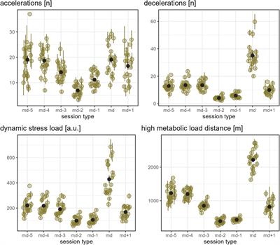 Training and match load ratios in professional soccer–should we use player- or position-specific match reference values?